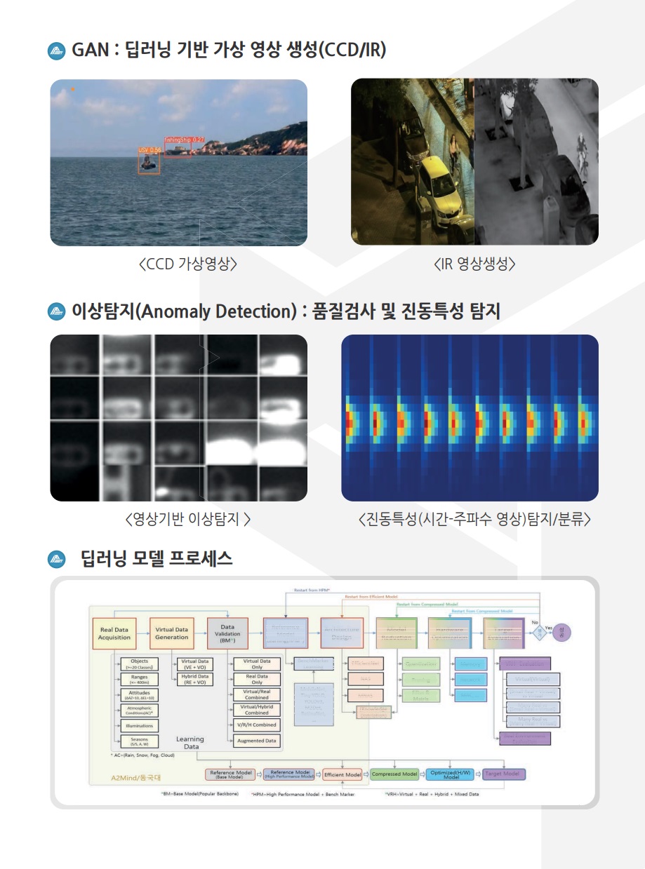 딥러닝기반 환경인식 관련 이미지