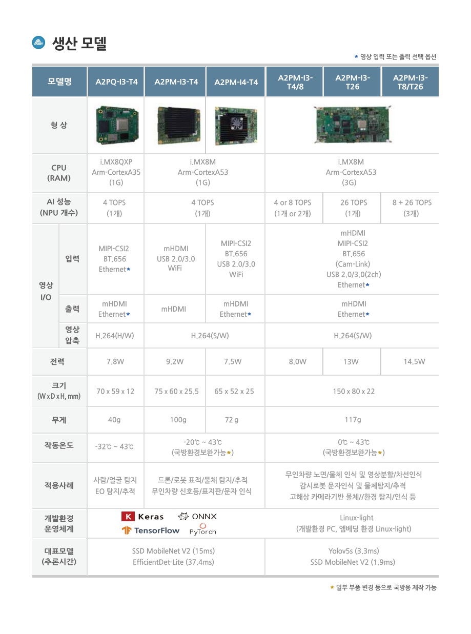 에지AI임베딩 관련 이미지