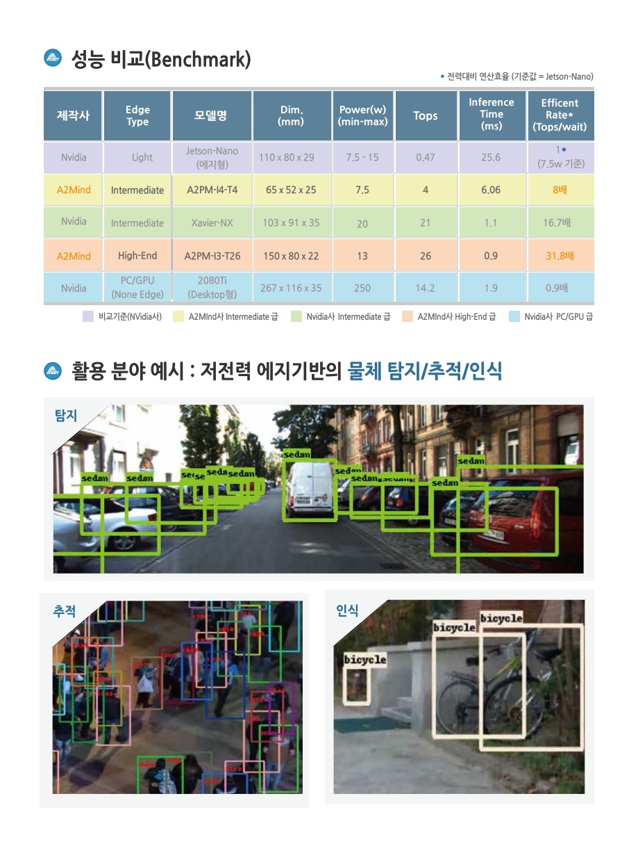 에지AI임베딩 관련 이미지