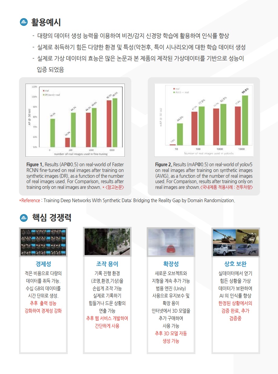 가상데이터생성 기술 관련 이미지