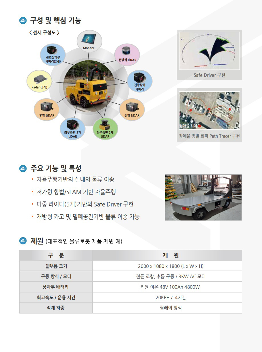 무인차량 시스템 기술 관련 이미지